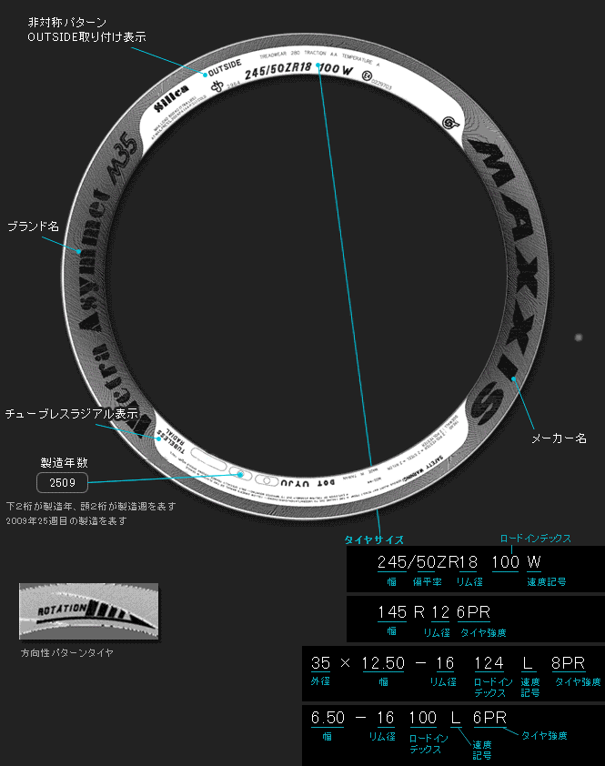 タイヤの表示の説明