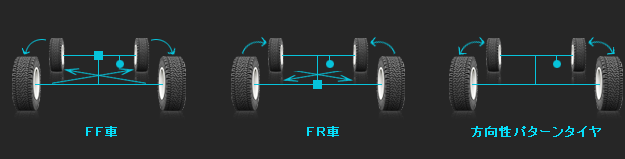 車種別のローテーション